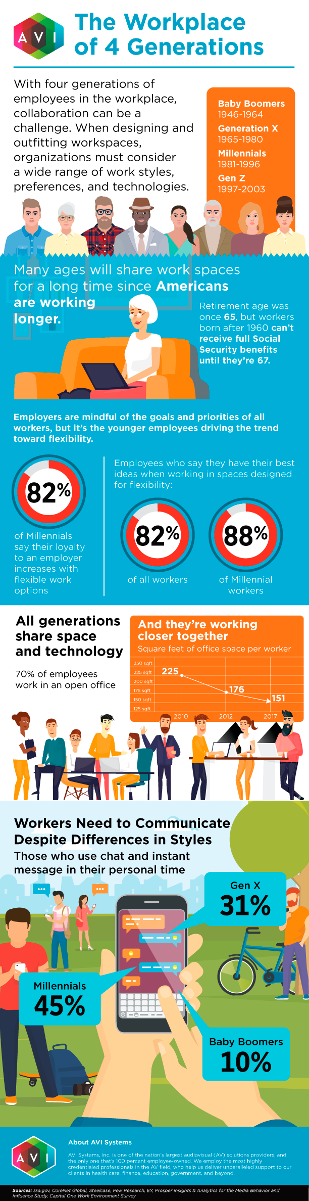 The Workplace of 4 Generations | FORTÉ Systems