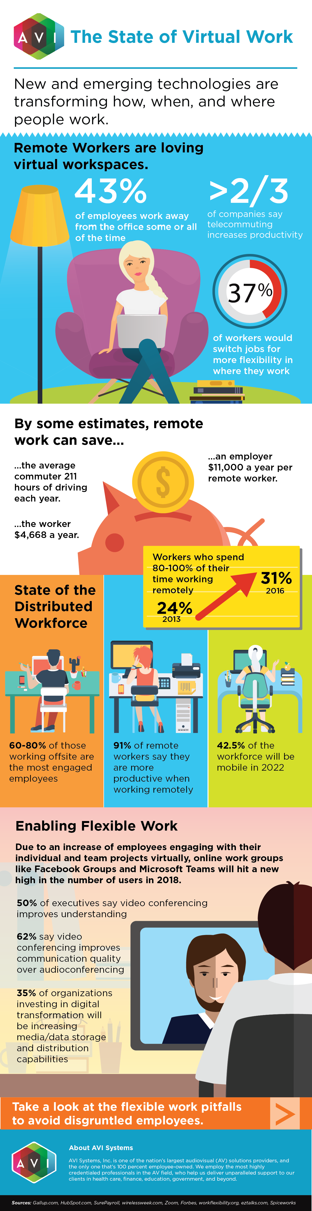 State of Virtual Work | FORTÉ Systems