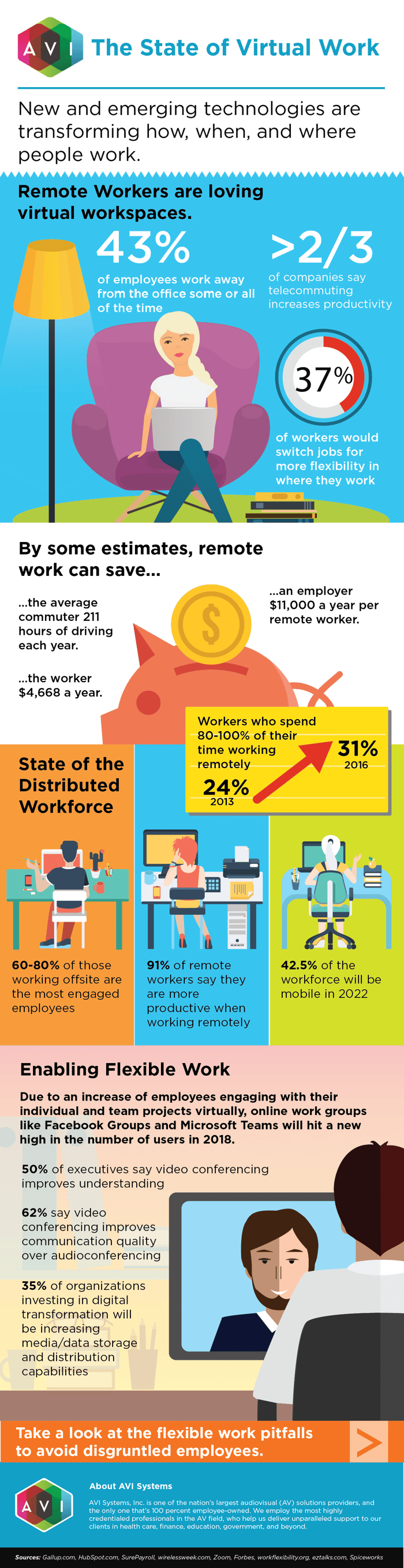 State of Virtual Work | FORTÉ Systems