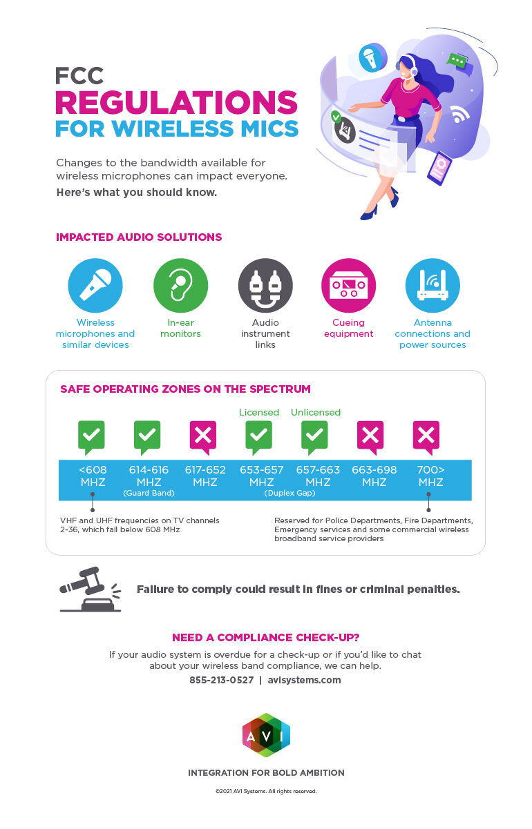 5 Things To Know About New Regulations For Wireless Mics [Infographic]