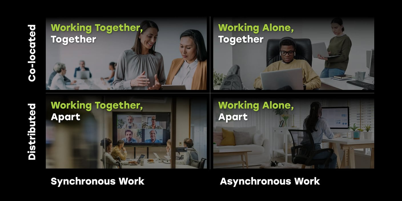Quadrant of asynchronous and synchronous work styles