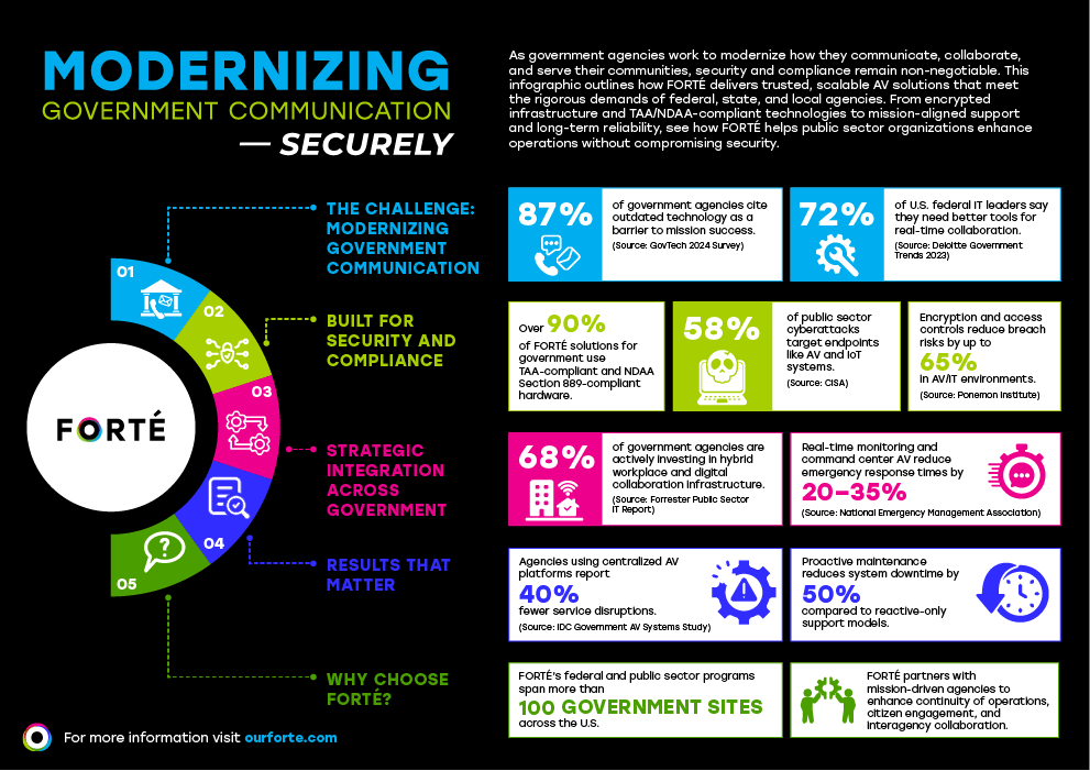 modernizing-government-communication-securely-infographic-v2