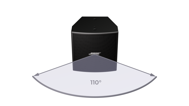 Front view of a black Bose Professional loudspeaker with a translucent overlay illustrating a 110-degree sound coverage angle against a dark background.