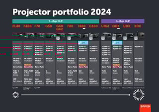 barco-additional-resources-thumbnail-2